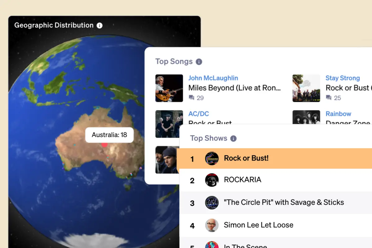 Real-time analytics dashboard showing audience data, show performance, and comprehensive reporting tools