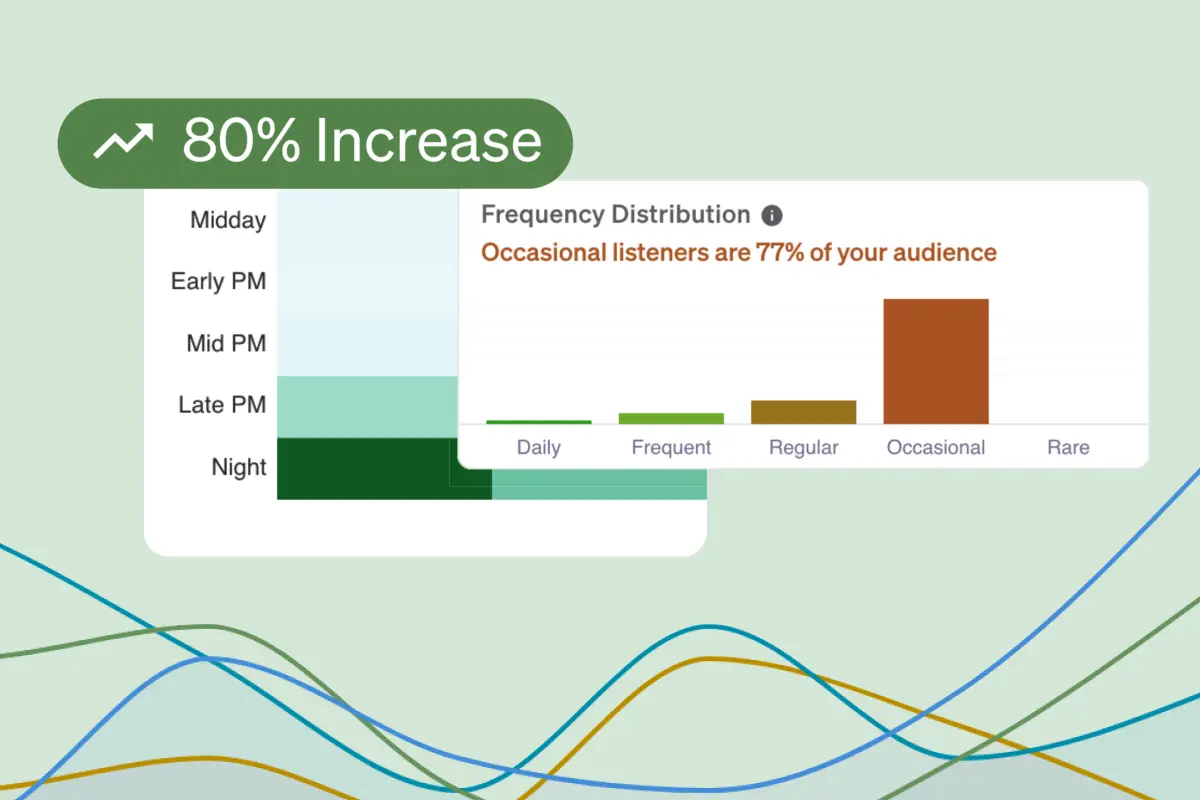 Analytics dashboard displaying listener engagement metrics, performance charts, and real-time statistics