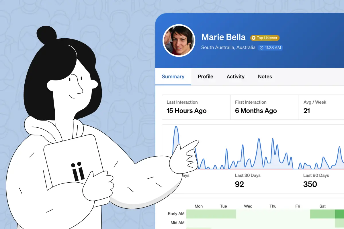Listener management dashboard showing detailed profiles, engagement patterns, and communication history