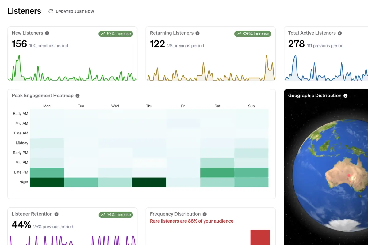 Listener database with engagement tools, communication tracking, and audience analytics interface