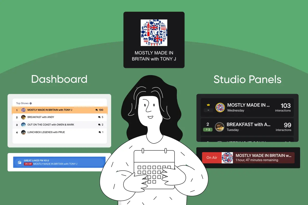 Schedule synchronization across website, Studio Panels, analytics, and listener communications