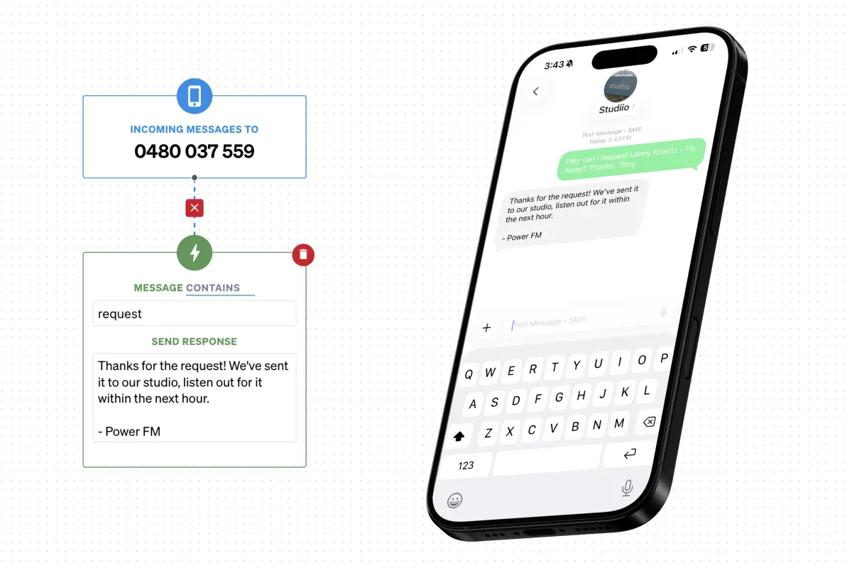 SMS automation interface showing keyword 'request' triggering automated response 'Thanks for the request! We've sent it to our studio, listen out for it within the next hour' from Power FM, with iPhone displaying the message conversation