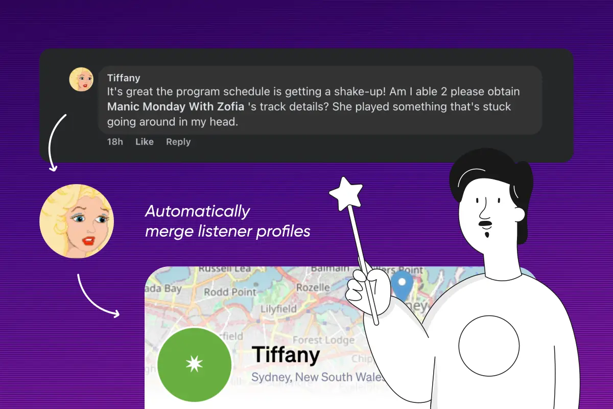 AI-powered listener profile matching across multiple communication channels for unified profiles